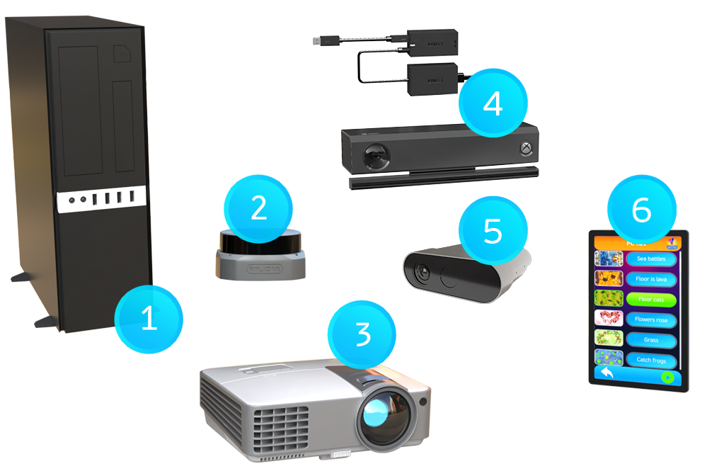 Hardware for Interactive Wall